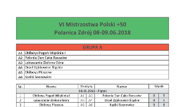 Wyniki VI Mistrzostw Polski w Piłce Nożnej "50+" Kliknięcie w obrazek spowoduje wyświetlenie jego powiększenia